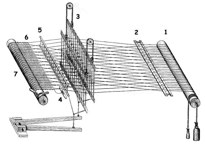 schma d'un mtier  tisser